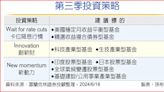 全球景氣三風險環伺 掌握WIN贏家策略 - 投資理財