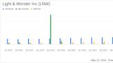 Light & Wonder Inc Surpasses Quarterly Revenue Expectations with Robust Growth Across All ...