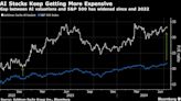 Goldman Strategists Say Big Tech’s AI Splurge Worries Investors