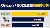 【行業數據】Oricon：2022年漫畫銷量排行榜