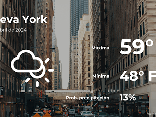 Pronóstico del clima en Nueva York para este viernes 19 de abril - El Diario NY