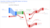 Unveiling Borr Drilling (BORR)'s Value: Is It Really Priced Right? A Comprehensive Guide