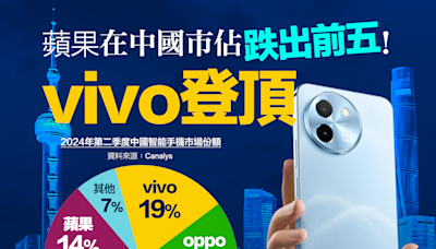 【智能電話】蘋果在中國市佔跌出前五！vivo登頂