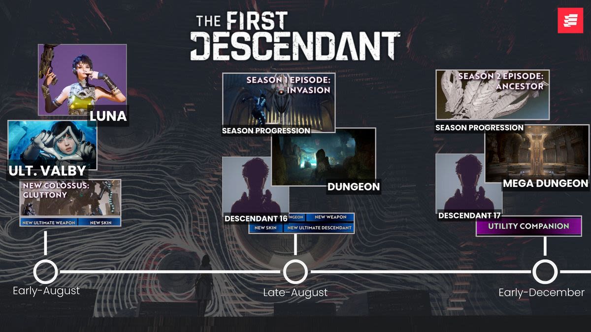 The First Descendant Season 1 Episode: Invasion — New characters, weapons, dungeons and more