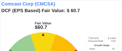 The Art of Valuation: Discovering Comcast Corp's Intrinsic Value