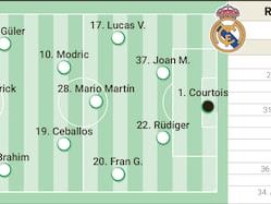 Alineación posible del Real Madrid en el Soccer Champions Tour contra el Milan
