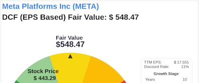 Beyond Market Price: Uncovering Meta Platforms Inc's Intrinsic Value