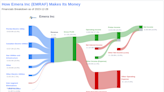 Emera Inc's Dividend Analysis