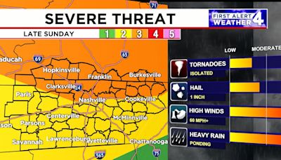 First Alert Forecast: Showers & storms this weekend with severe weather likely late Sunday