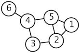 Spectral clustering