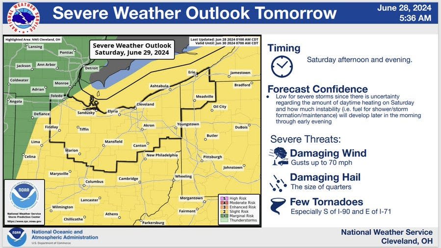 Severe storms with high winds, hail, flooding and even tornadoes possible in Greater Akron