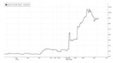 Uranium Stocks Poised for Breakout As Nuclear Resurgence Gains Momentum