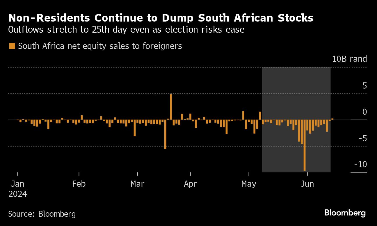 South Africa Stock Surge Hints at Sentiment Turn After Vote