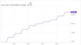 3 Berkshire Hathaway Stocks to Buy Hand Over Fist in January