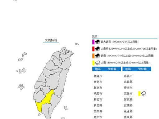 快訊／雨神一早就來了！「1縣市」大雨特報 雙北發高溫特報