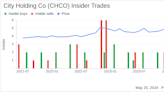 Insider Sale: EVP John Derito Sells Shares of City Holding Co (CHCO)