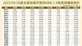 快訊／COVID-19疫情升溫「進入流行期」！疾管署：變異株檢出以JN.1為主