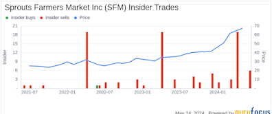 Insider Sale: Director Joseph O'Leary Sells 12,000 Shares of Sprouts Farmers Market Inc (SFM)