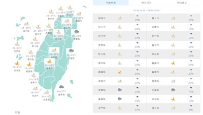 東北季風影響北台灣明天低溫下探18°C 母親節全台有雨