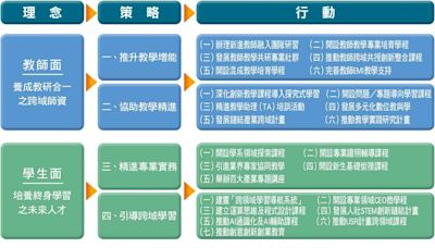 高科大2027邁向教與學的新里程