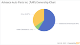 Decoding Ownership and Performance: Advance Auto Parts Inc(AAP)