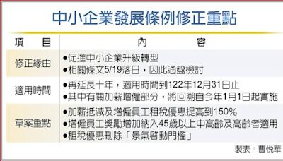 政院今可望拍板 中小企加薪、增僱抵稅 再延十年