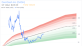 DoorDash Inc CEO Tony Xu Sells 132,300 Shares