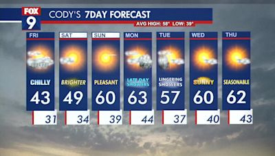 Minnesota weather: Cold, blustery Friday with a few scattered flakes