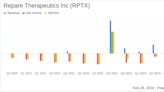 Repare Therapeutics Inc (RPTX) Reports Financial Outcomes for Q4 and Full Year 2023