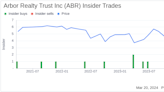 Director William Green Acquires 10,209 Shares of Arbor Realty Trust Inc (ABR)