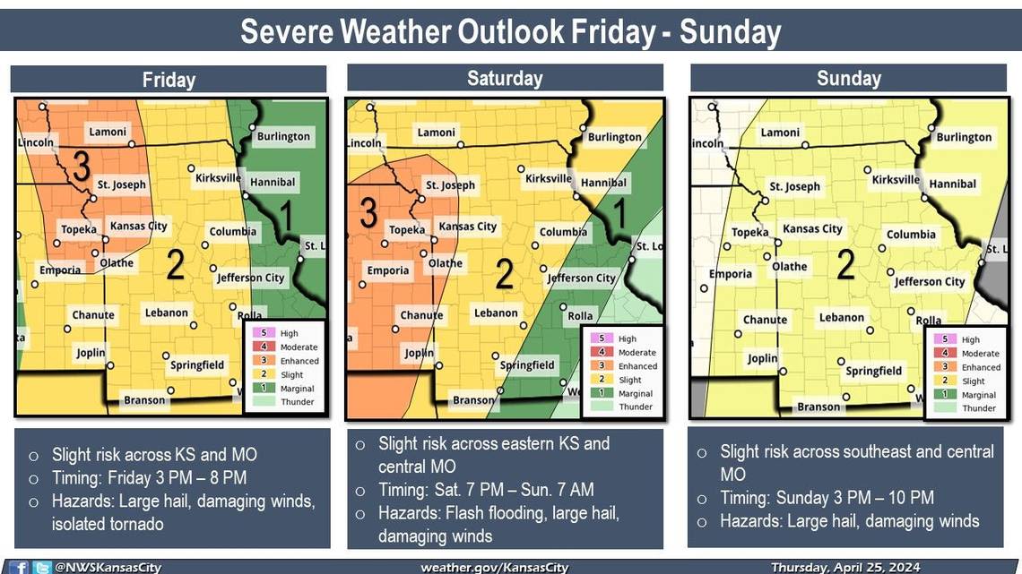 ‘Supercells’ could bring tornadoes, large hail to Kansas City area. What to know.