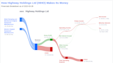 Highway Holdings (HIHO): A Fairly Valued Gem in the Industrial Products Sector