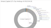 Antara Capital LP Acquires Significant Stake in AMC Entertainment Holdings Inc