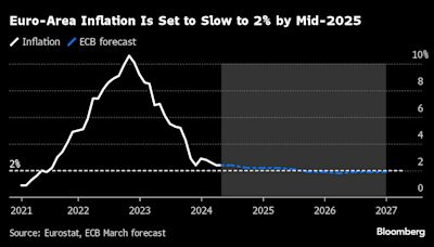 歐洲央行總裁拉加德：隨著通膨得到控制 6月有可能會降息