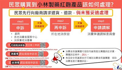 小林製藥案增4人不適！食藥署：54人通報案會議結果曝 將轉消保處求償