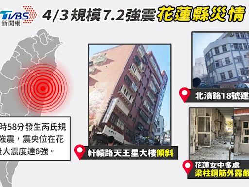 0403花蓮地震／全台「地震災情」傷亡16死千傷3失聯、倒塌資訊不斷更新│TVBS新聞網