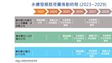 金管會協助清路障畫地圖｜鼓勵各企業朝永續金融發展