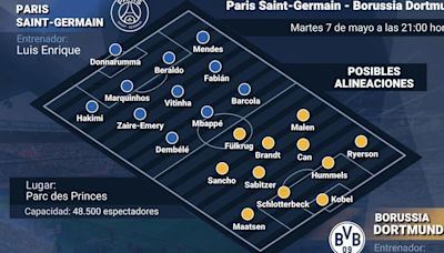 Previa del Paris Saint-Germain - Borussia Dortmund