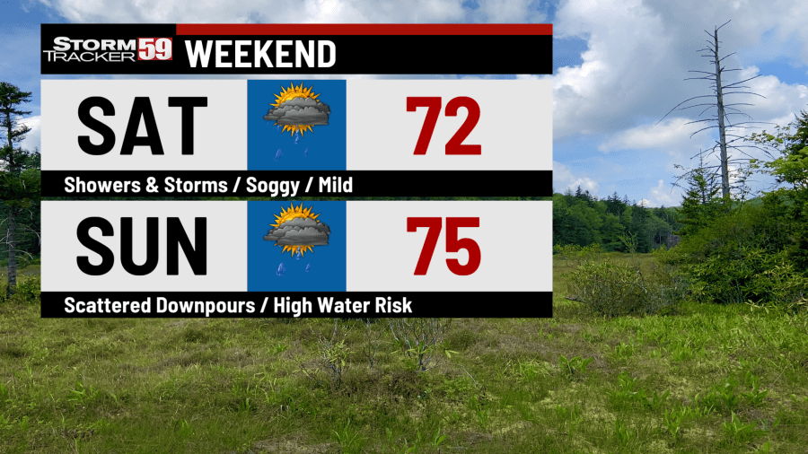 Showers and storms this weekend continues into the new week