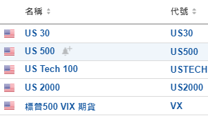 今日財經市場5件大事：道指期貨跌超200點 重要AI概念股財報來襲