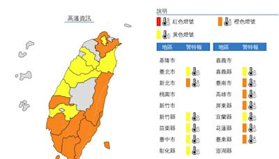 全台13縣市高溫燈號 新北三峽午後飆39.2℃