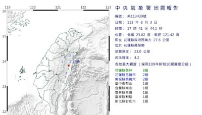 快訊/地牛又鬧脾氣！花蓮萬榮下午5:41發生「4.2極淺層地震」 最大震度3級