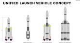 Next Generation Launch Vehicle