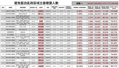 藍委擬修《選罷法》下週排審 大幅提升罷免難度｜壹蘋新聞網