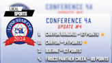 Local schools lead 4A UIL Lone Star Cup standings after final update