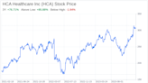 Decoding HCA Healthcare Inc (HCA): A Strategic SWOT Insight