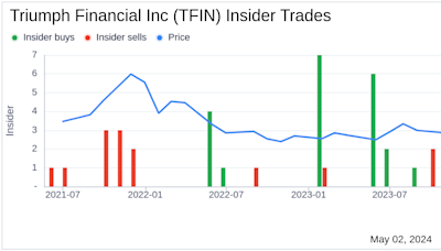 Director Carlos Sepulveda Sells 16,000 Shares of Triumph Financial Inc (TFIN)