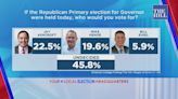 Campaigns for Missouri GOP candidates react to latest poll