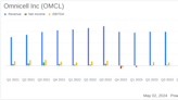 Omnicell Inc (OMCL) Q1 2024 Earnings Analysis: Challenges Persist Amid Revenue Decline