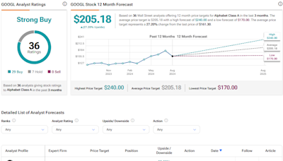 GOOGL, AAPL, MSFT: Which Magnificent Seven Stock Is the Best Buy?